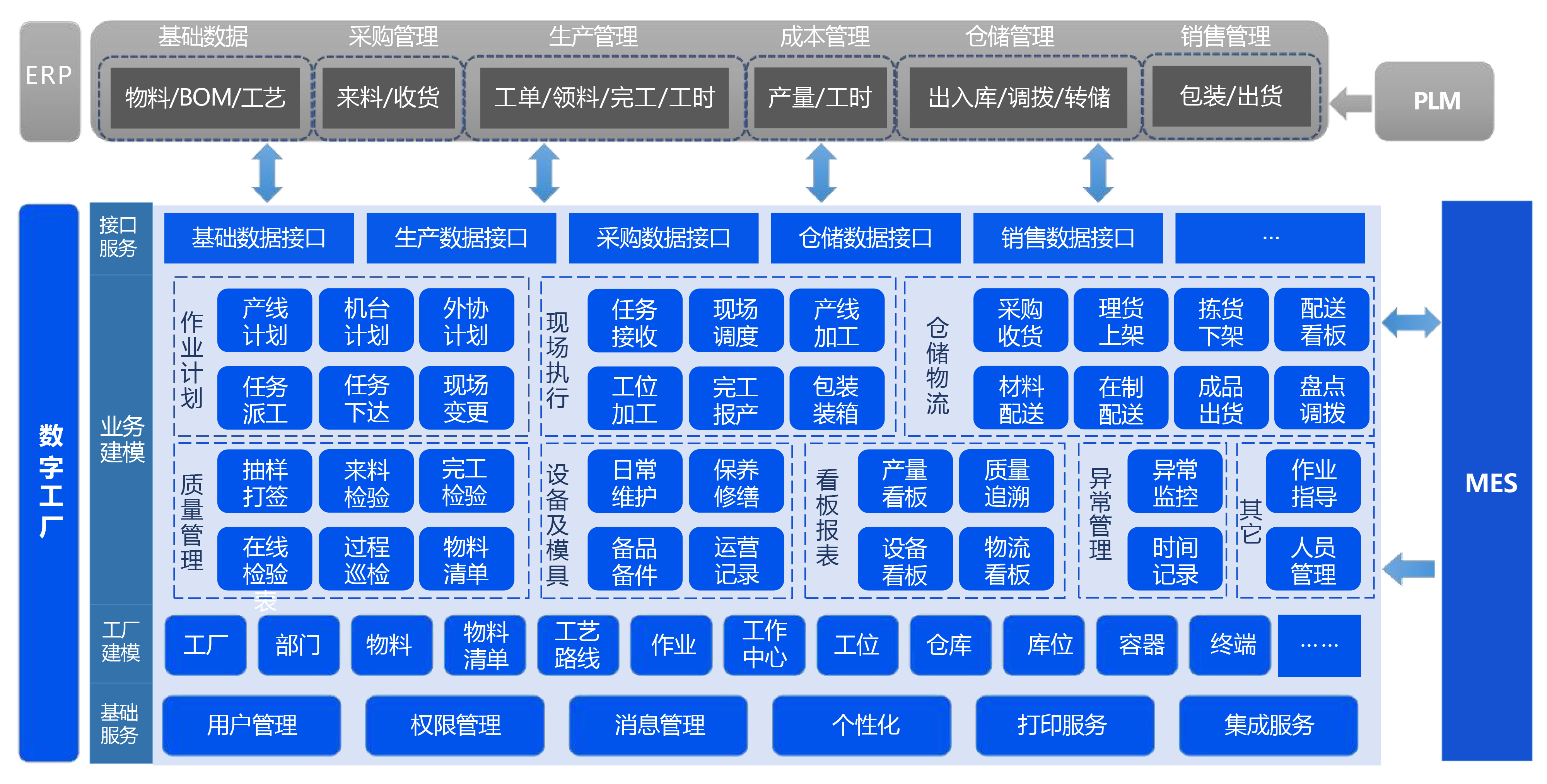 数智管理(图1)