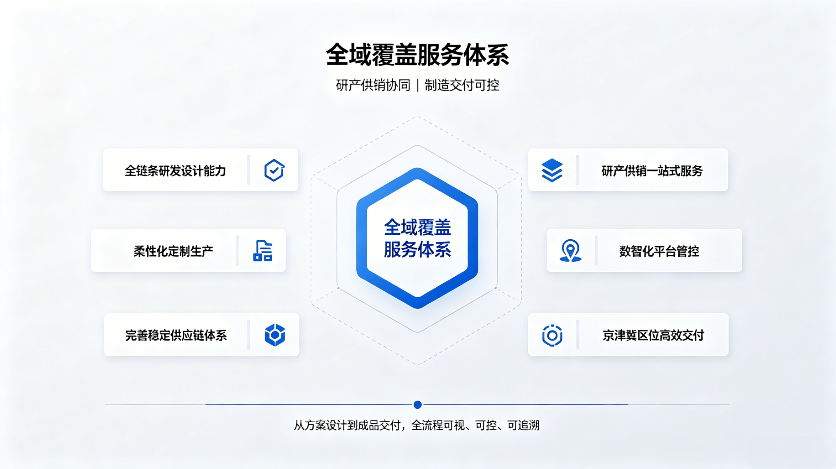 全链覆盖