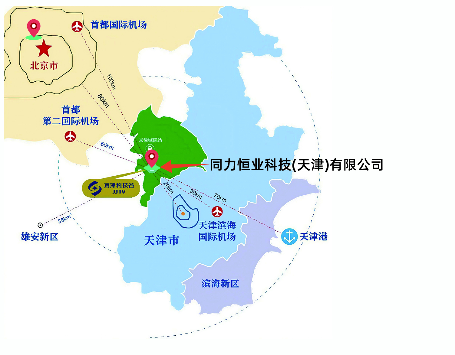 区位优势