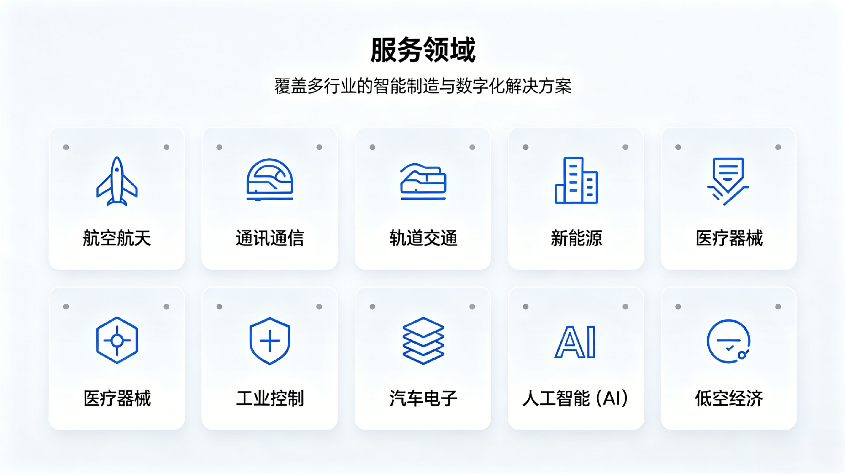 服务领域(图1)