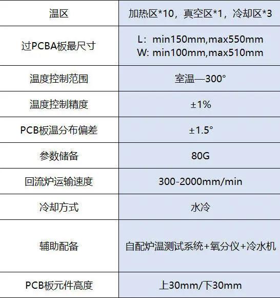 新设备就位！真空回流焊赋能商业航天智造新征程(图7)